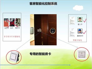 酒店客房智能化控制系統與餐飲管理基礎知識