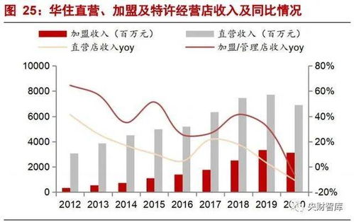 央財智庫 酒店行業(yè)研究框架報告——強管理輸出驅(qū)動下的產(chǎn)品為王與餐飲精細化運營